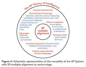 Sp Compression Information compression as a unifying principle in human learning ...
