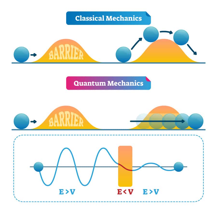 Deconstructing Spookiness Emergent Quantum Mechanics Explains The 