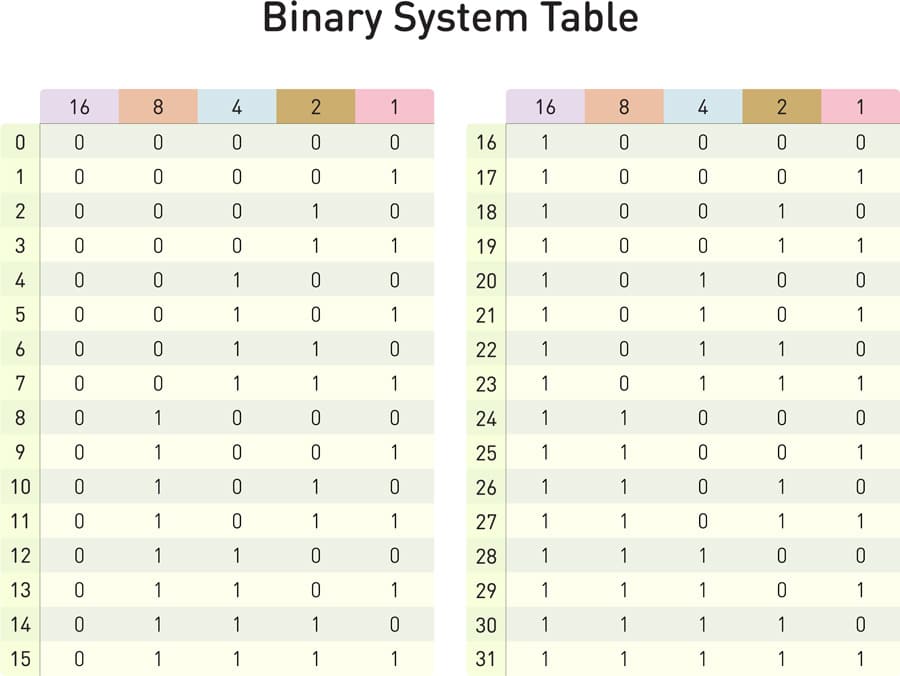 squareroot binary option