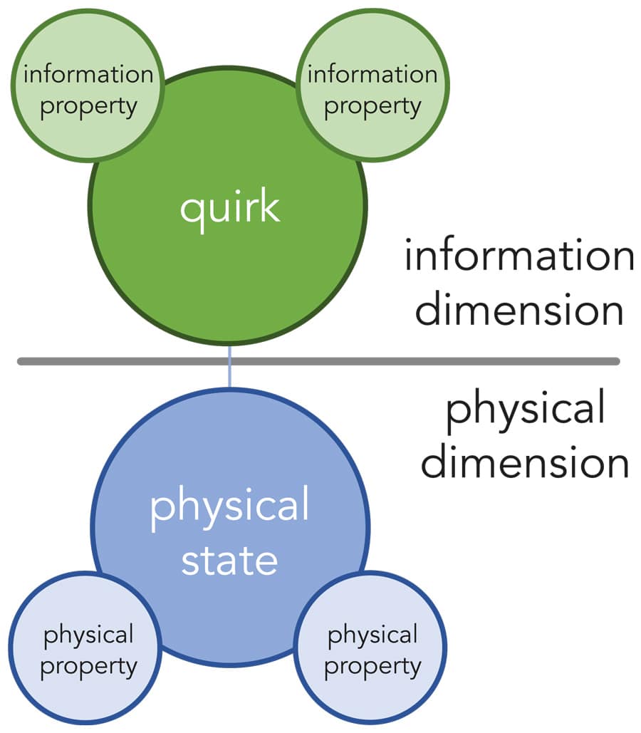 An introduction to the information dimension - Research Outreach
