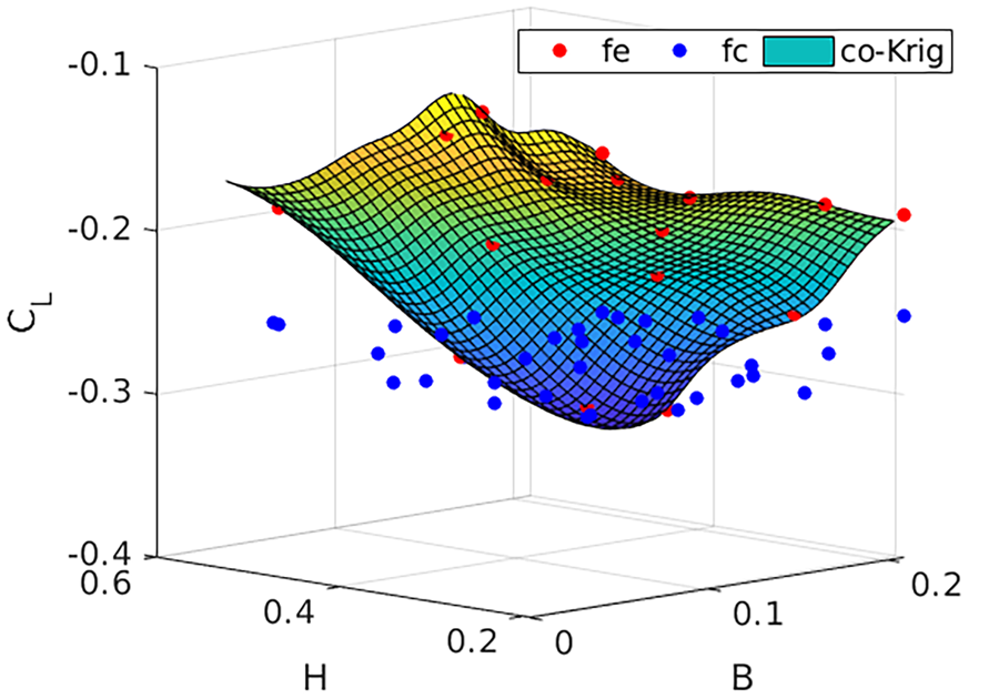 Multi-fidelity Shape Optimisation Of Suspension Bridge Decks - Research ...