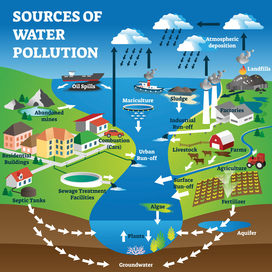 groundwater pollution landfill