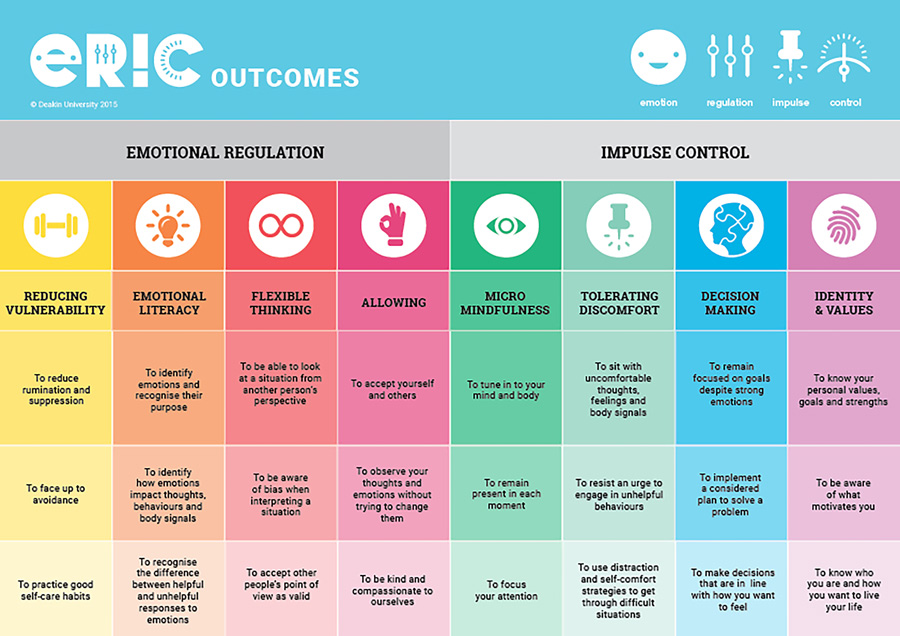 regulating-emotions-in-young-adulthood-research-outreach